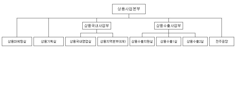 이미지: 상용