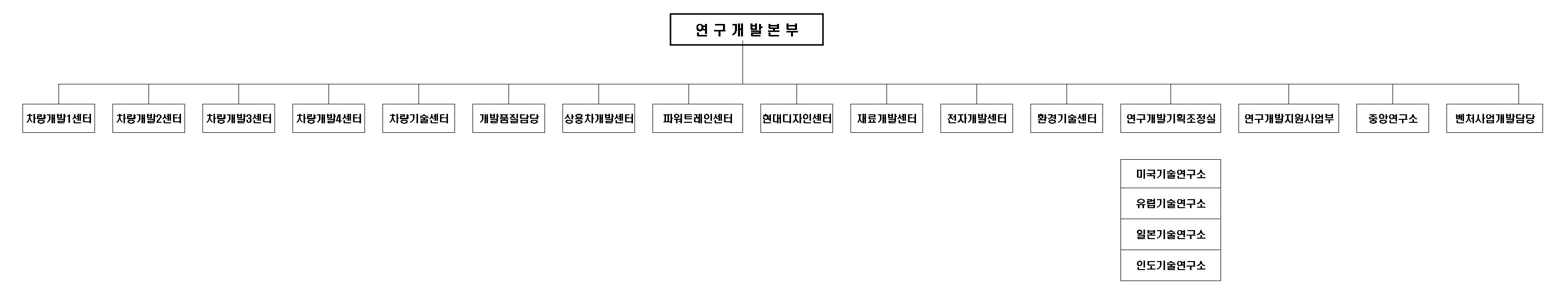 이미지: 연구개발