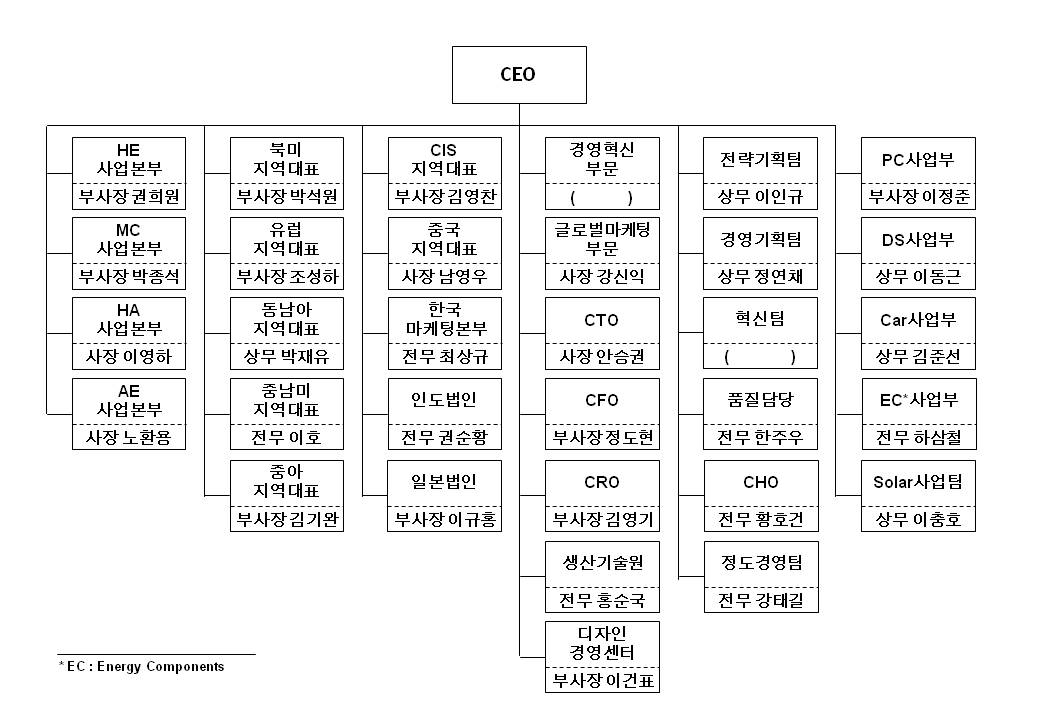 이미지: 조직도 (110930)