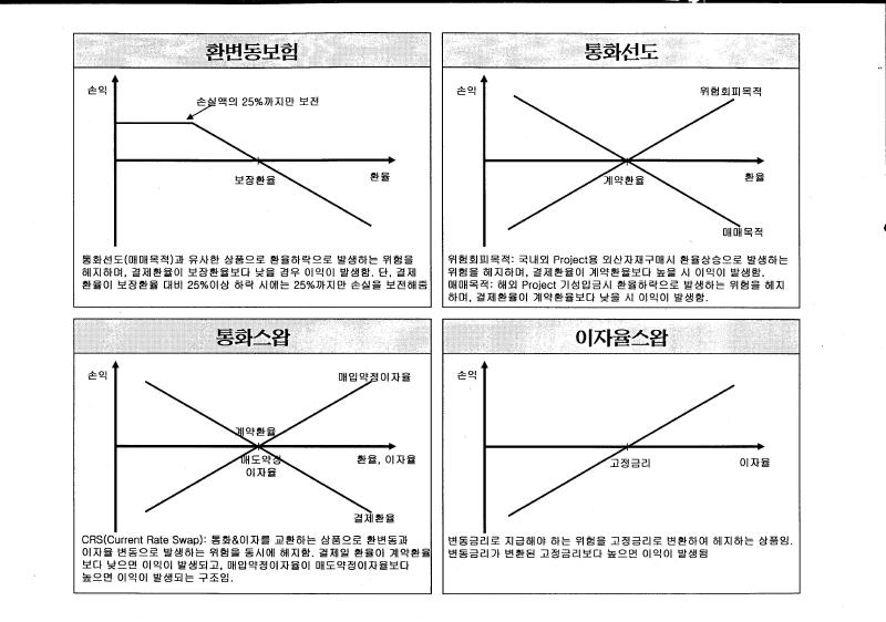 이미지: 파생상품손익구조(2009[1].05.15)