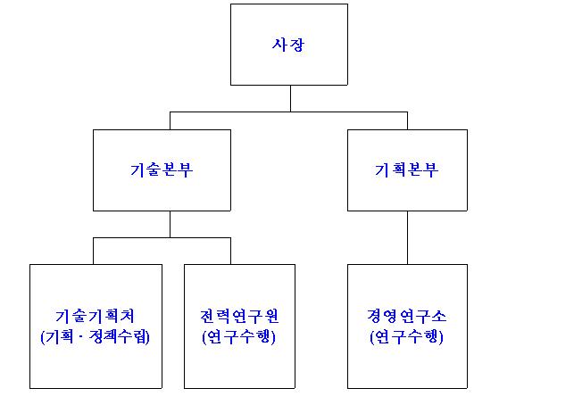 이미지: 연구조직도001