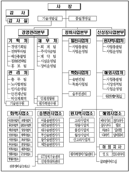 이미지: 조직도