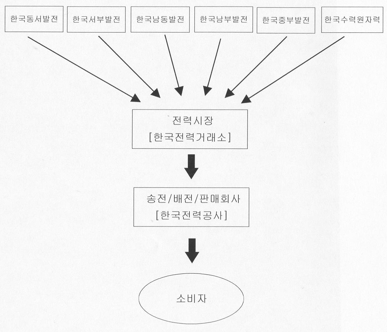이미지: 판매경로