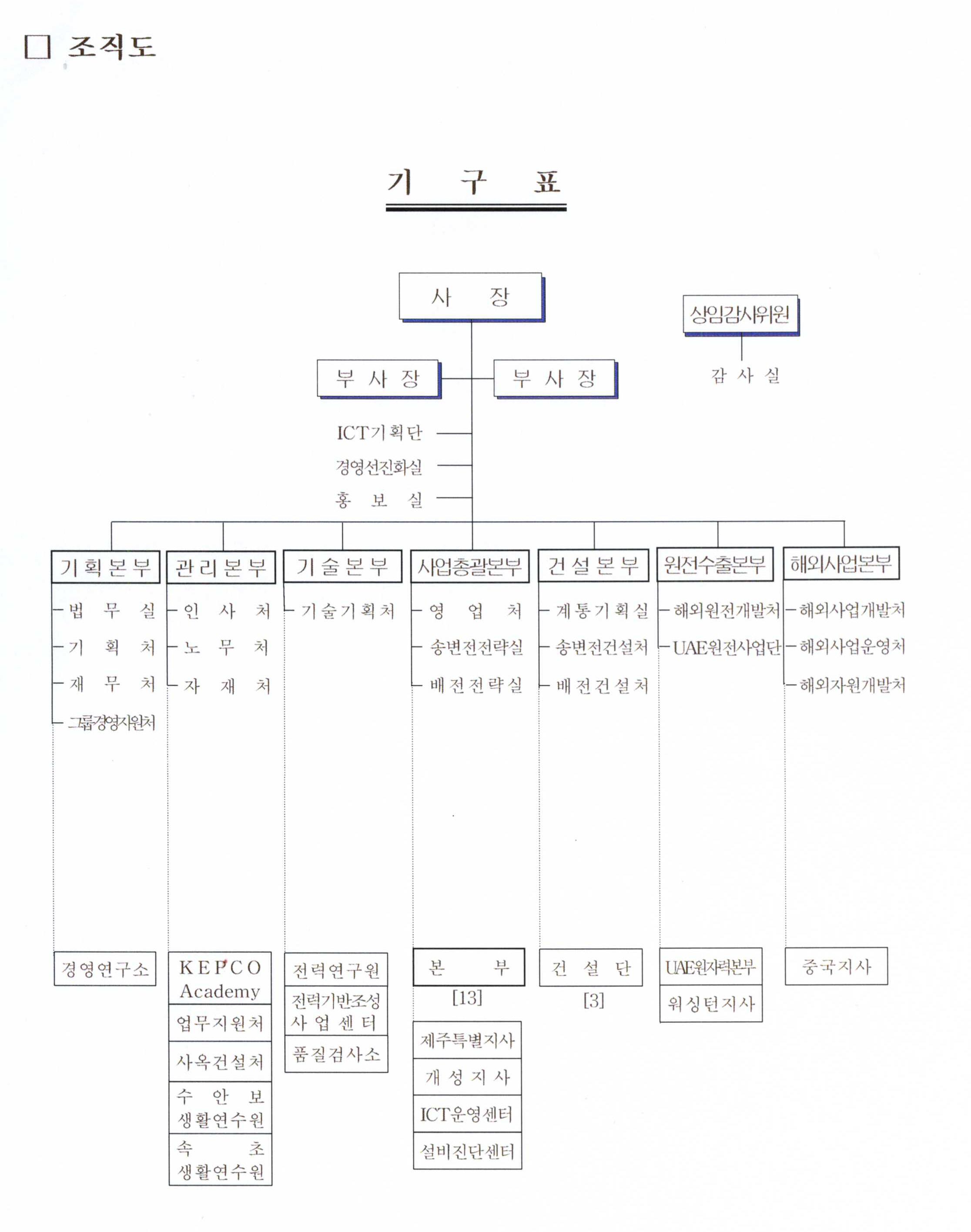 이미지: 한전 조직도