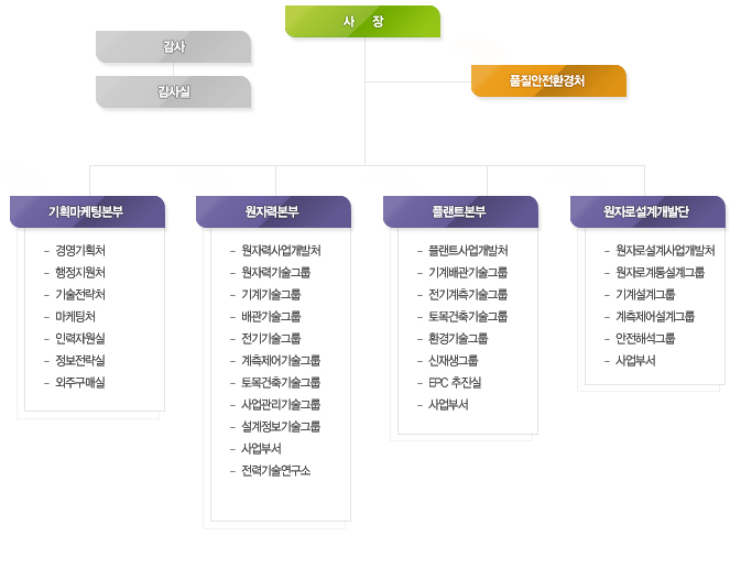 이미지: 회사조직도