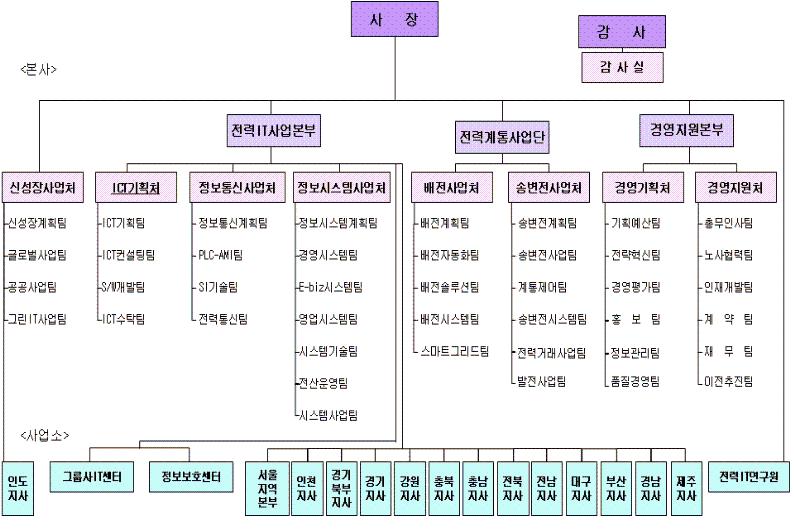 이미지: 3001
