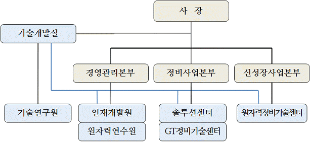 이미지: UNI000000bc0227