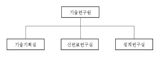 이미지: noname01