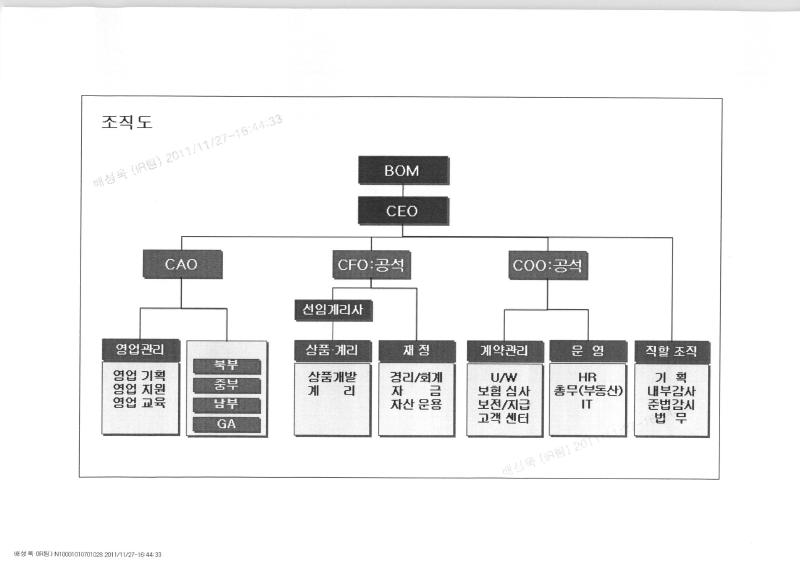 이미지: 조직도(베트남현지법인)