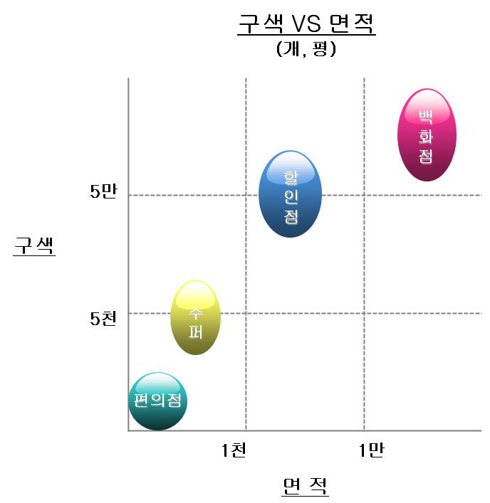 이미지: 구색 및 면적 기준 분류