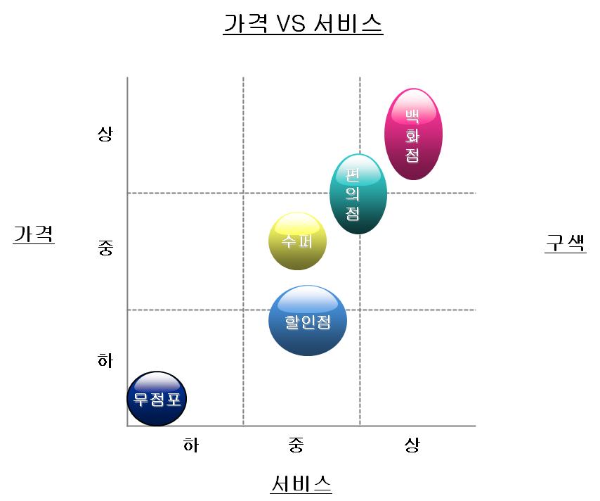 이미지: 가격 및 서비스 기준 분류