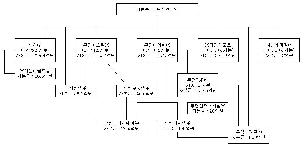 이미지: 이미지_-지배구조도
