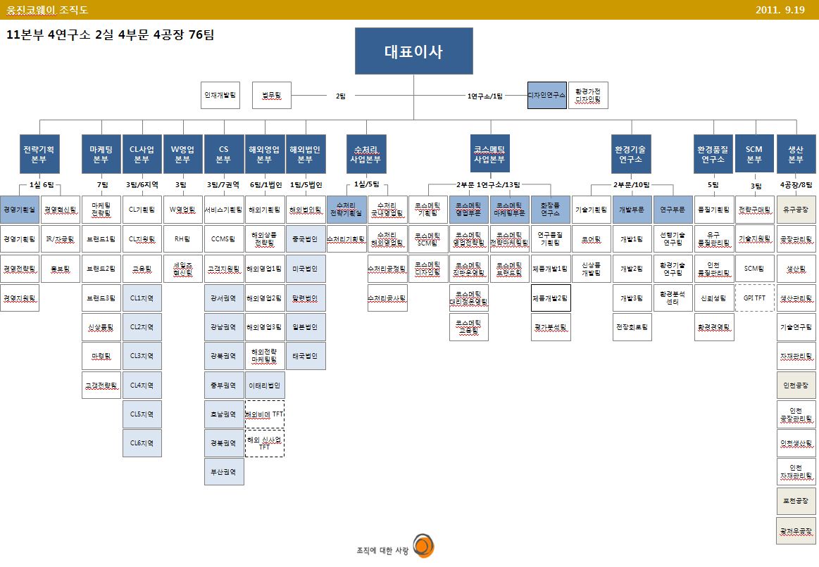 이미지: 웅진코웨이 조직도