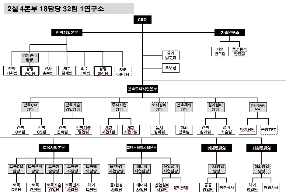 이미지: 조직도(110930)