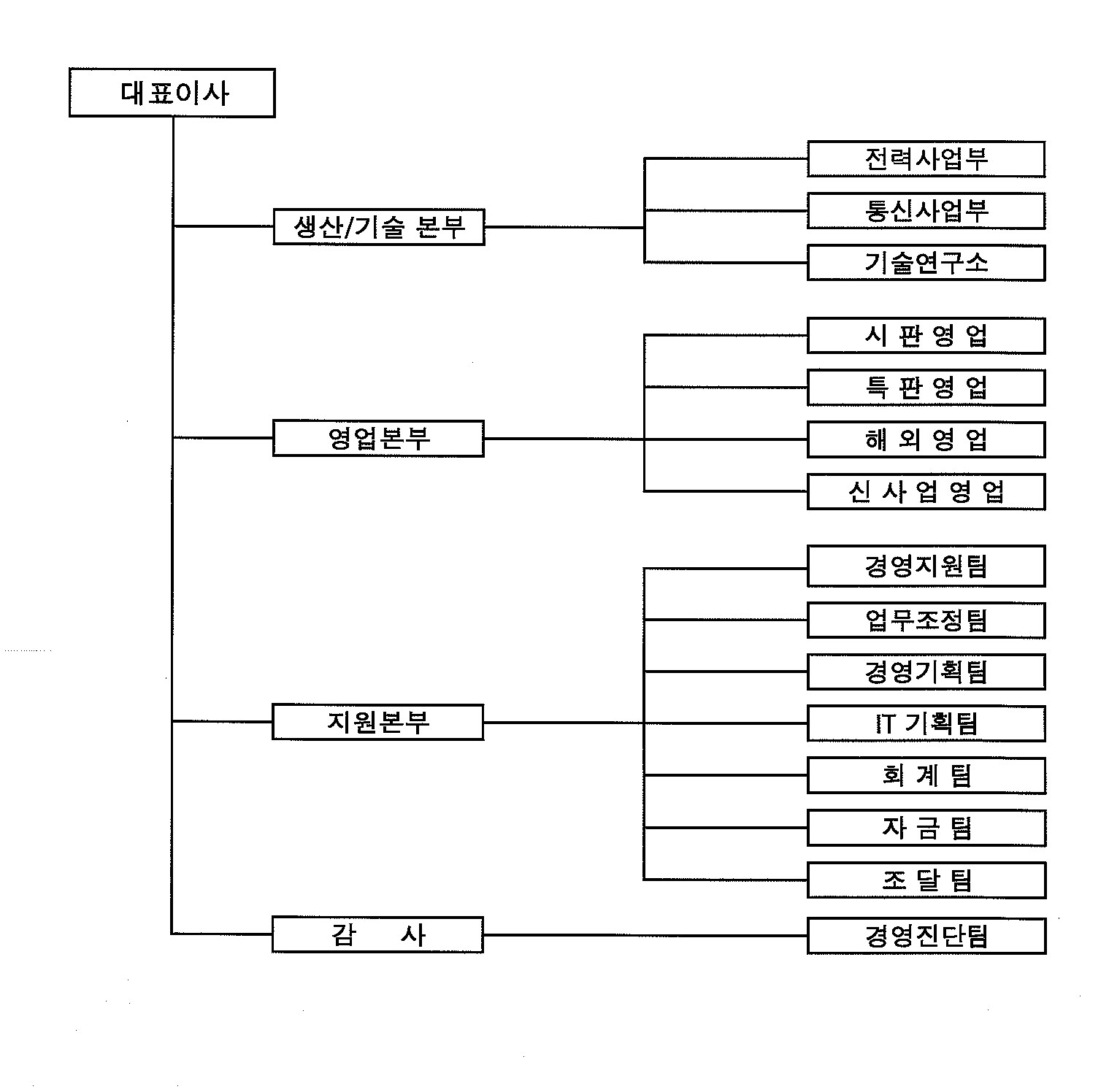 이미지: 조직도~1