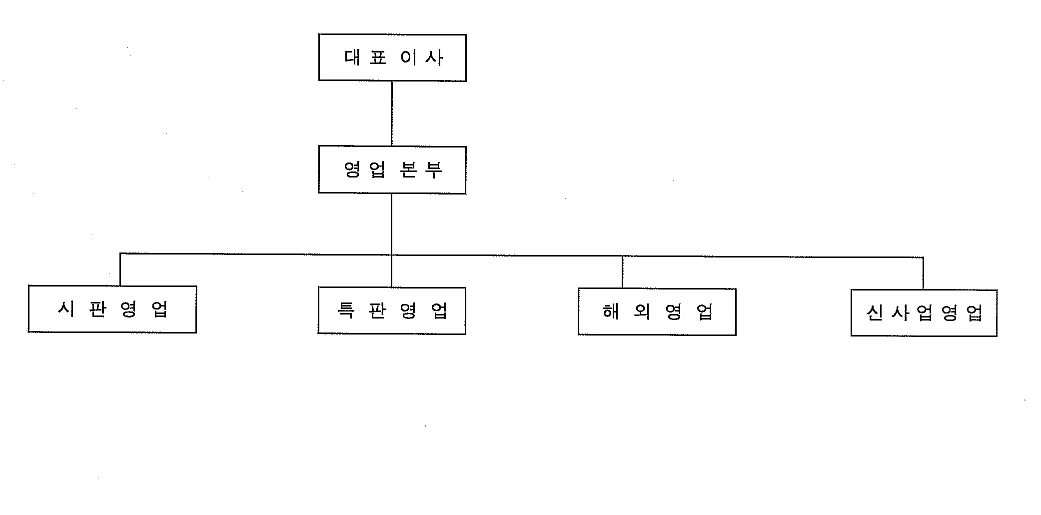 이미지: 판매조직도