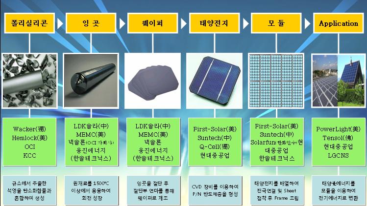 이미지: 자료: 당사 IR 자료