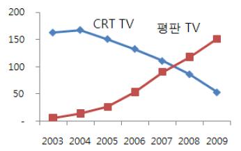 이미지: 자료: 삼성경제연구소