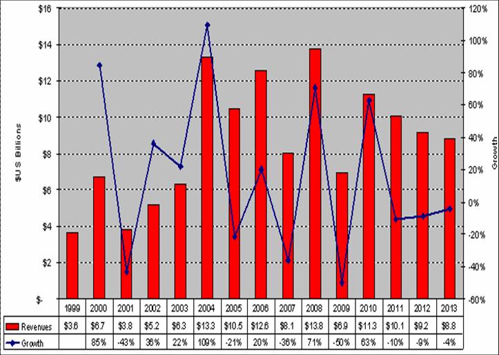 이미지: [q4’09 tft equipment forecast]