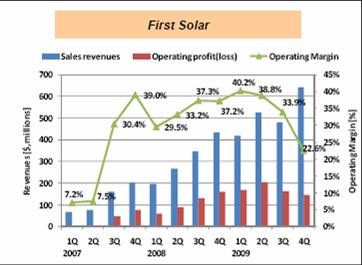 이미지: [recent pv market status (first solar)]