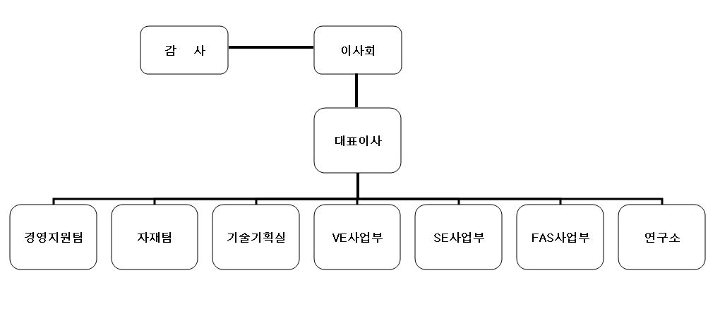 이미지: 조직도