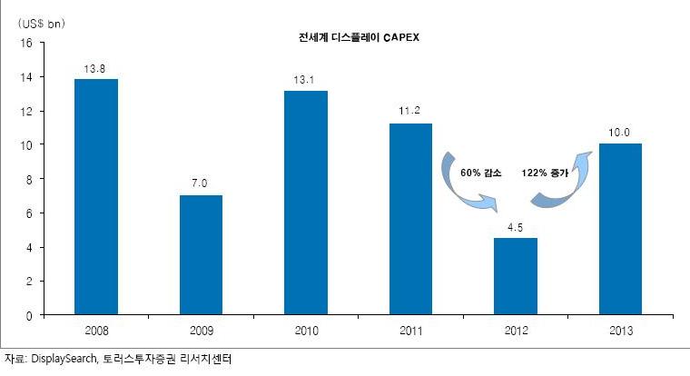 이미지: capex감소전망