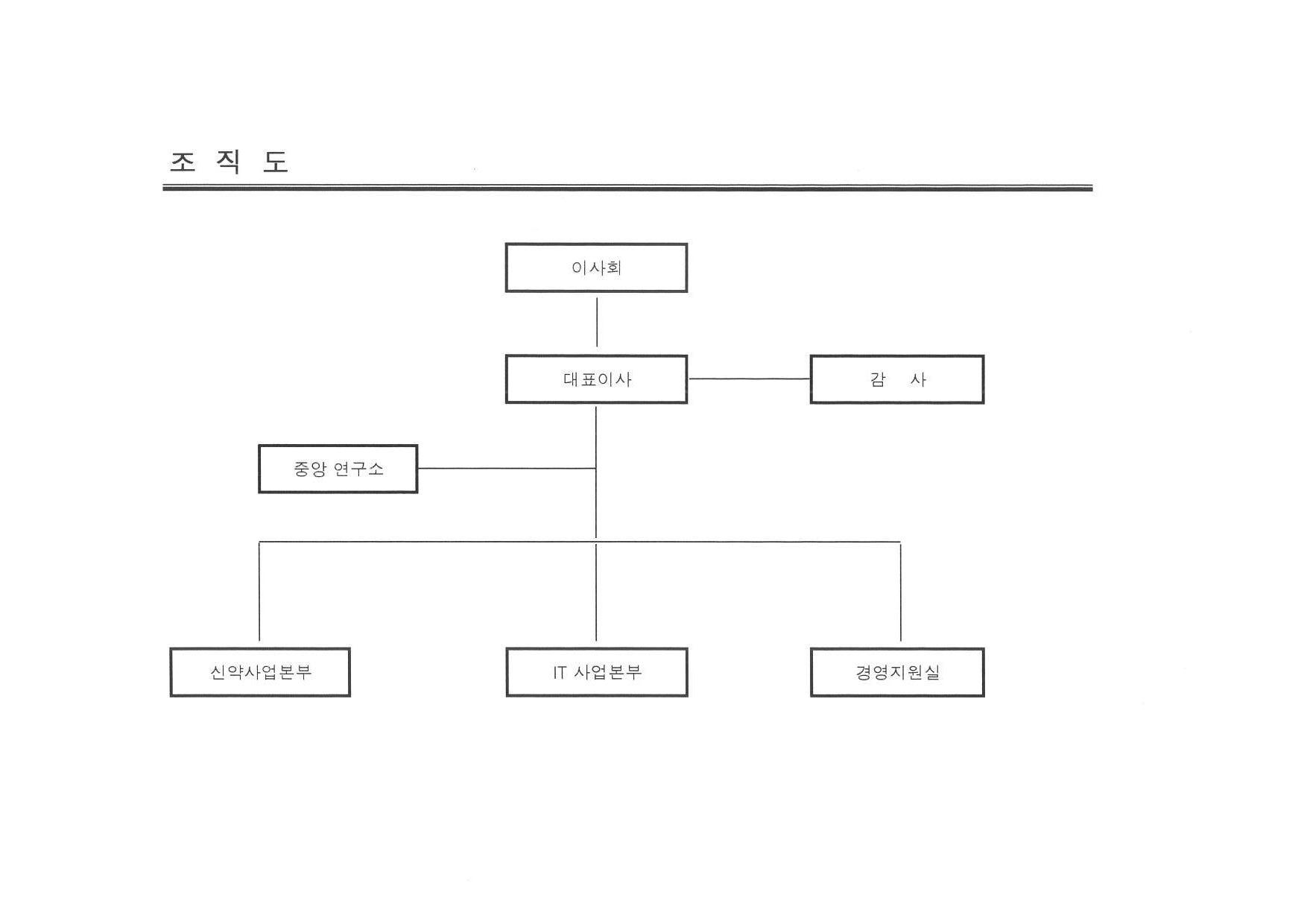 이미지: 조직도