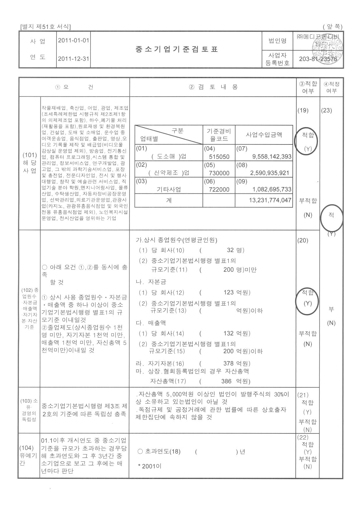 이미지: 중소기업기준검토표