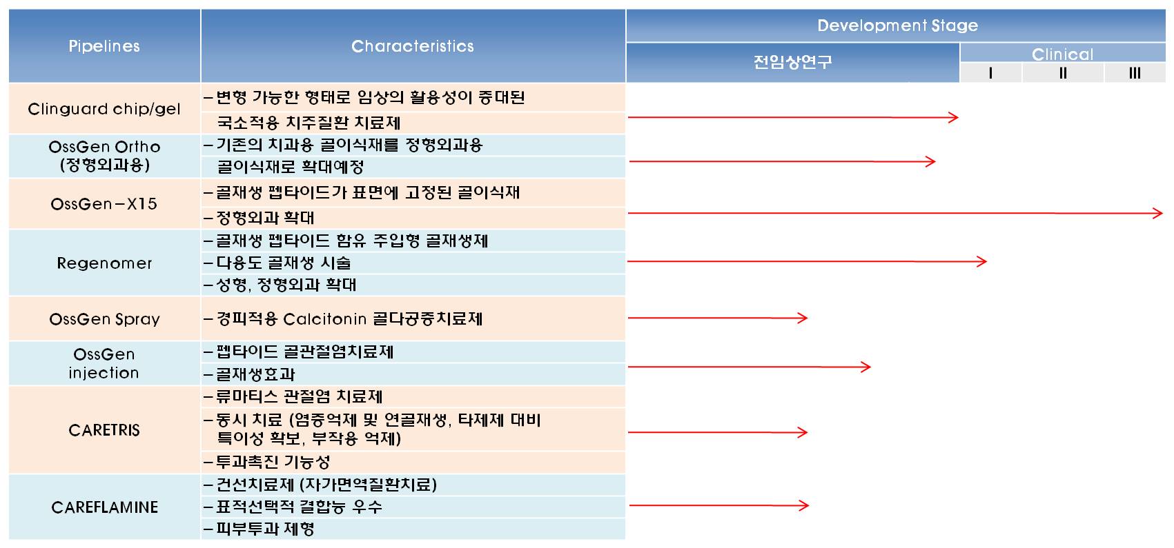 이미지: 연구계획