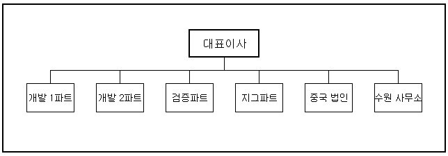 이미지: 연구소