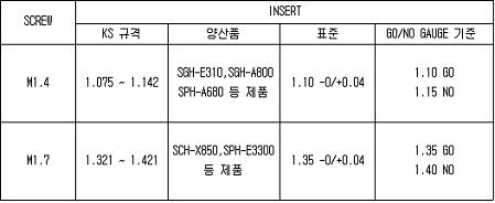 이미지: 인서트소재 공용화를 위한 표준설계안