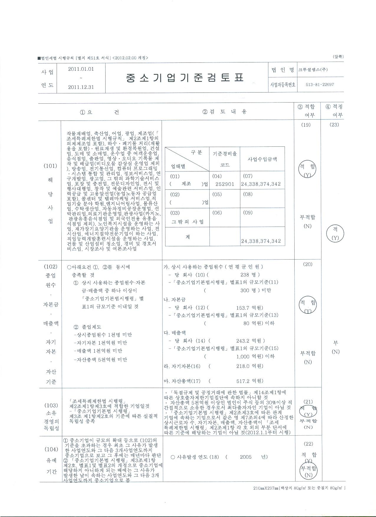 이미지: 중소기업기준 검토표