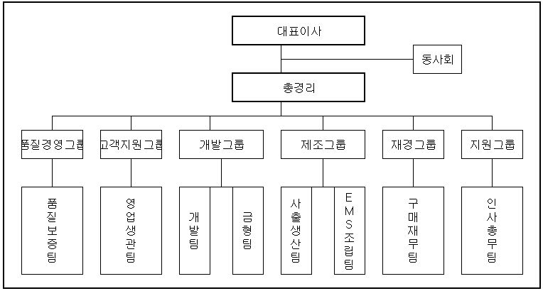 이미지: 천진크루셜엠스조직도
