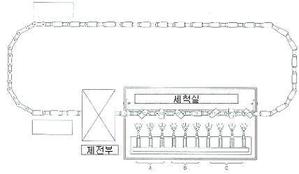 이미지: 휴대전화 &nbsp;외장케이스의 &nbsp;UV COATING &nbsp;공정에서의 &nbsp;세척방법 &nbsp;및 &nbsp;도장 LINE 구조