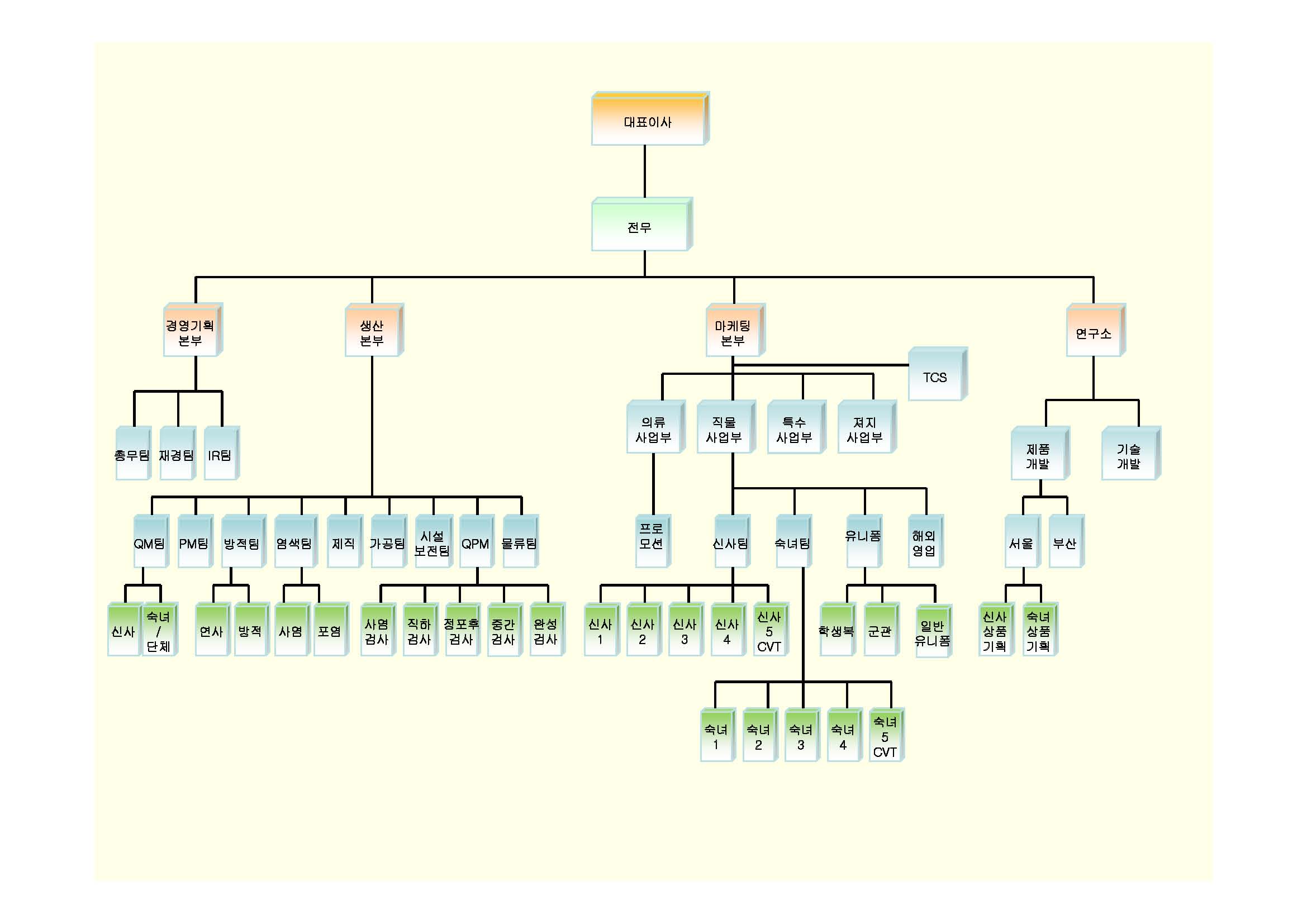 이미지: 조직도20120312