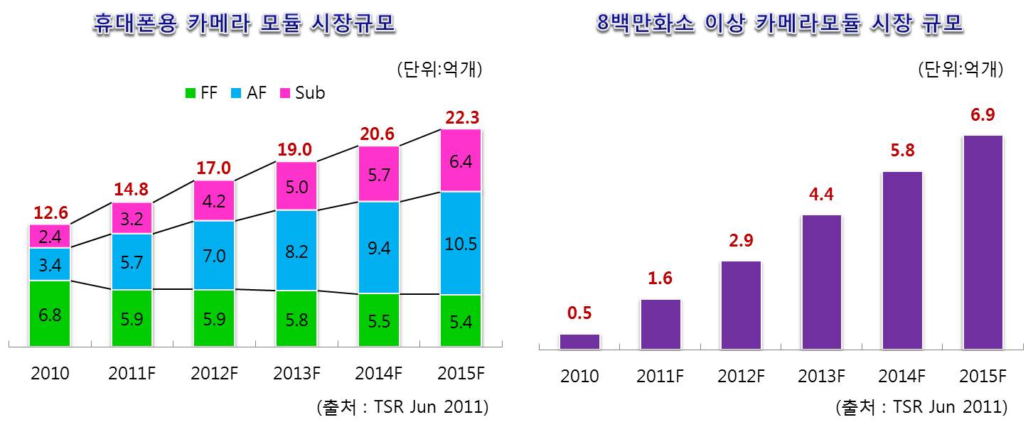 옵트론텍] 분기보고서(일반법인)