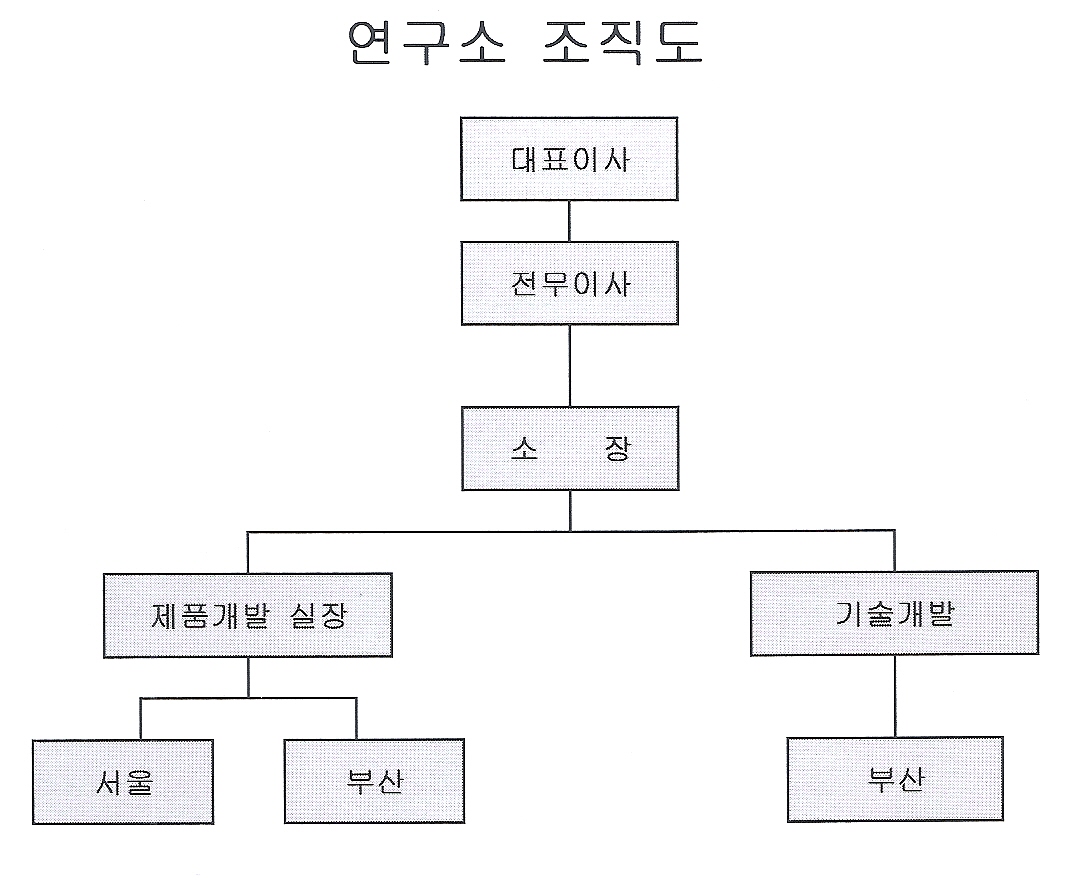 이미지: 연구소조직도(20110331)