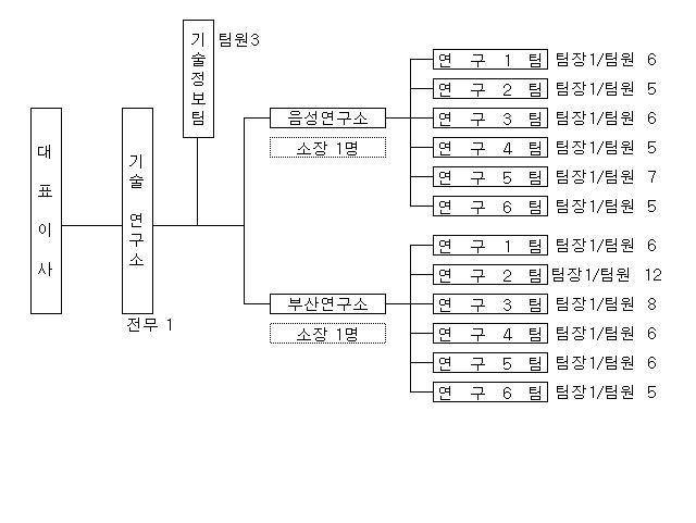 이미지: 연구조직도