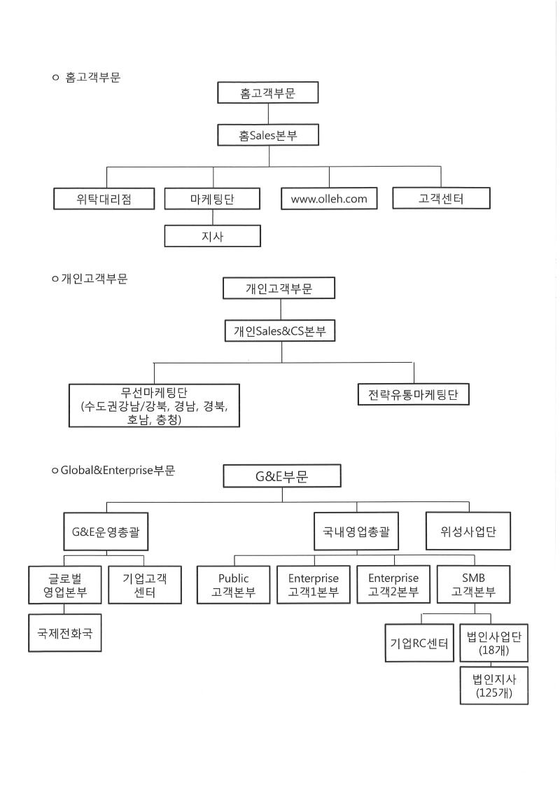 이미지: 판매조직