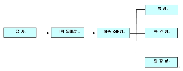 이미지: 090326121623