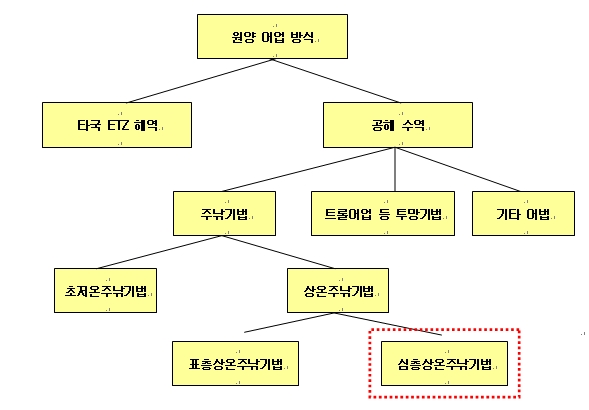 이미지: 090326121843