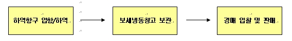 이미지: 090326123448