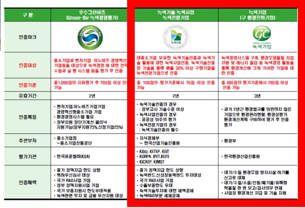 이미지: 당사는 녹색인증 및 녹색 전문기업 인증을 받았습니다.