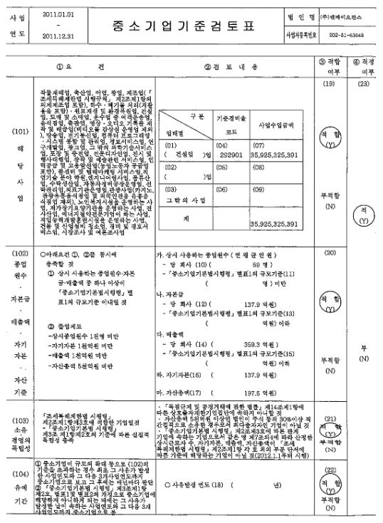이미지: 중소기업검토표