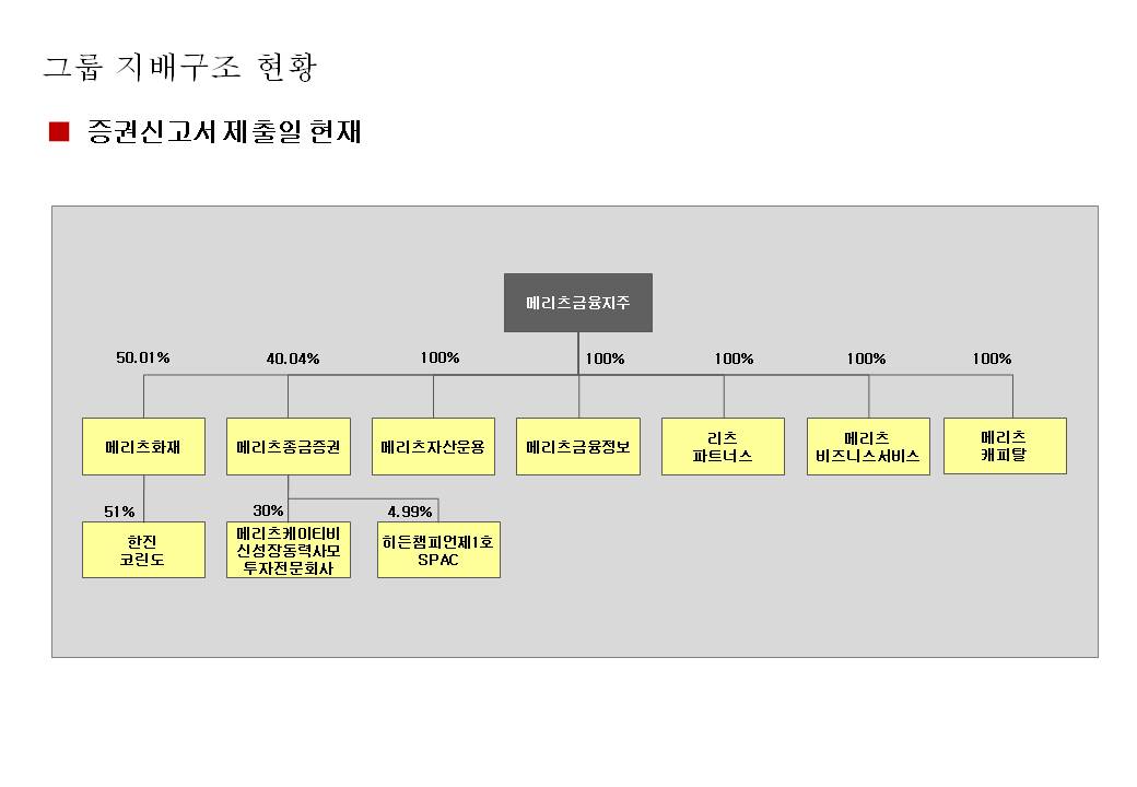 이미지: 20120910_그룹지배구조현황