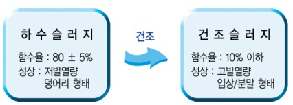 이미지: safe공법의 기본원리