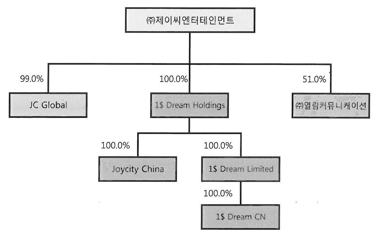 이미지: 계통도