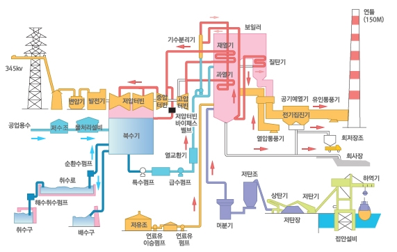 이미지: 기력발전