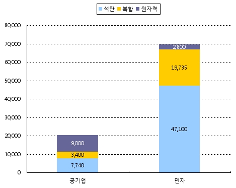 이미지: 제6차전력수급기본계획 건설의향