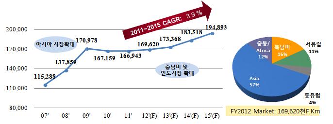 이미지: 해외 광케이블시장 전망